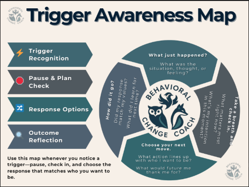 Trigger Awareness Map
