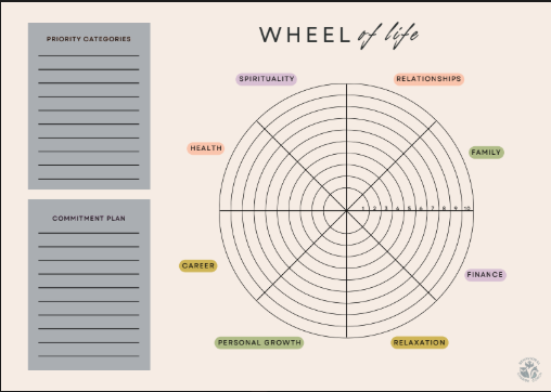 Wheel of Life Worksheet